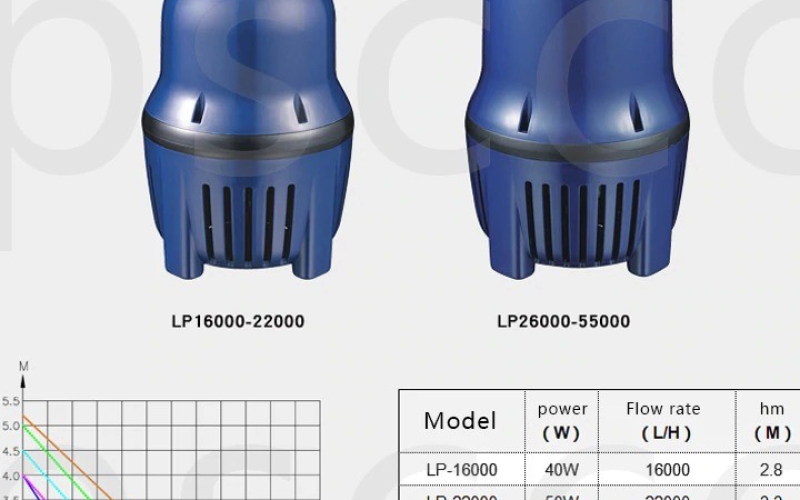 Bơm JEBAO LP35000: Giải Pháp Hoàn Hảo Cho Hồ Cá Koi